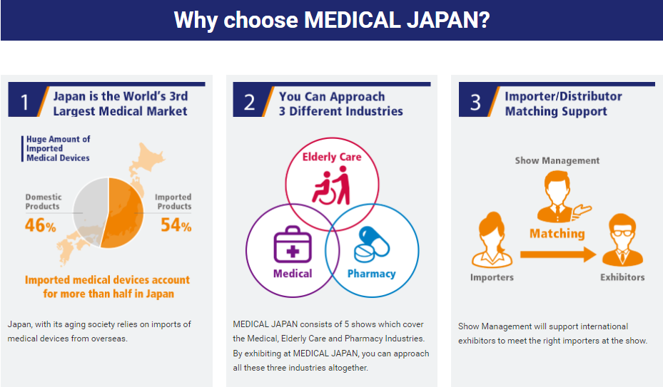 2025年日本大阪国际综合医疗博览会MEDICAL JAPAN(images 1)