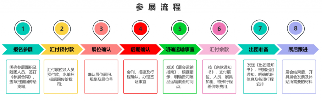 2024年第38届瑞士国际医疗器械及设备展览会 IFAS(images 1)
