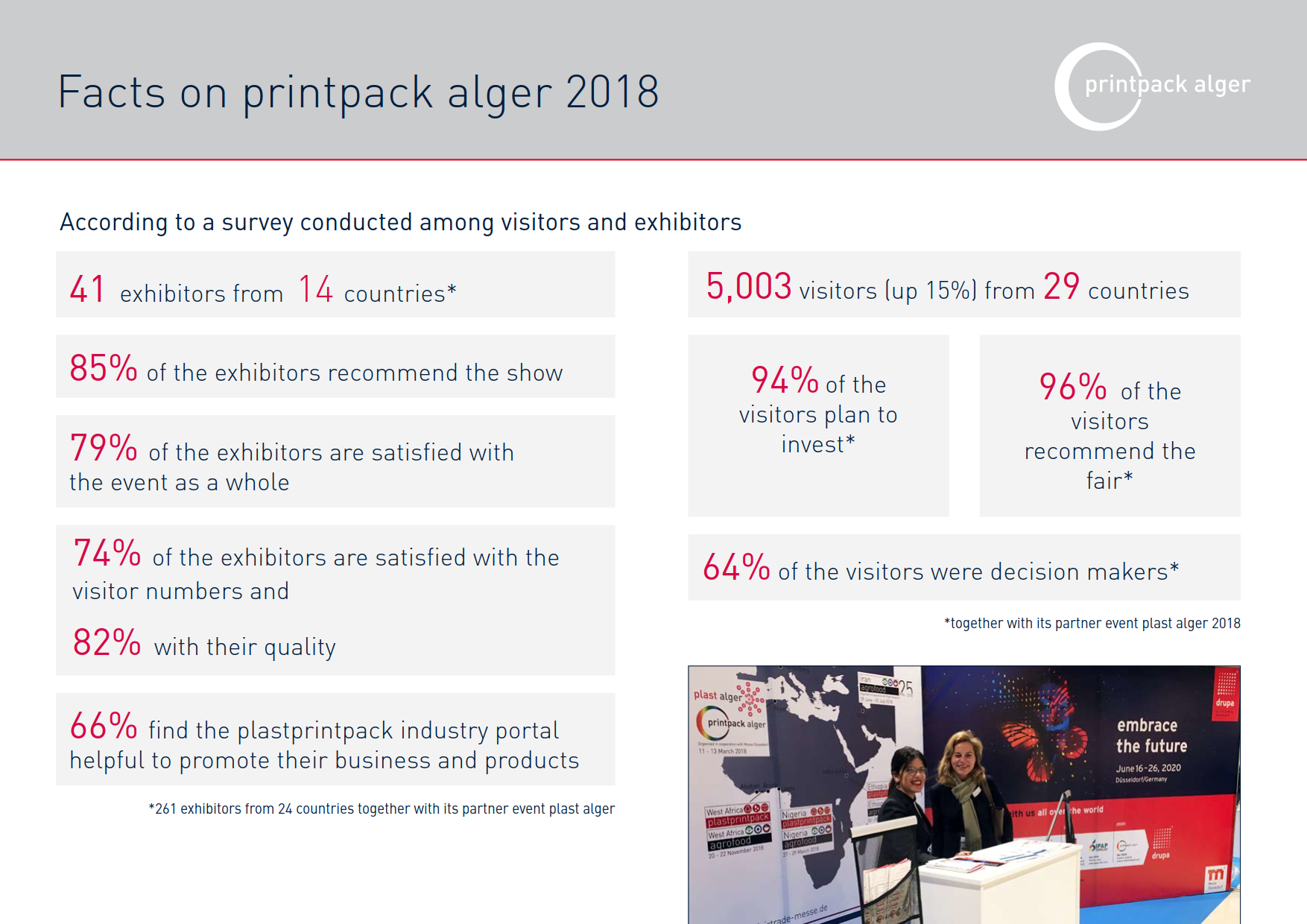 2024年阿尔及利亚阿尔及尔印刷包装技术展览会 Drupa Alger