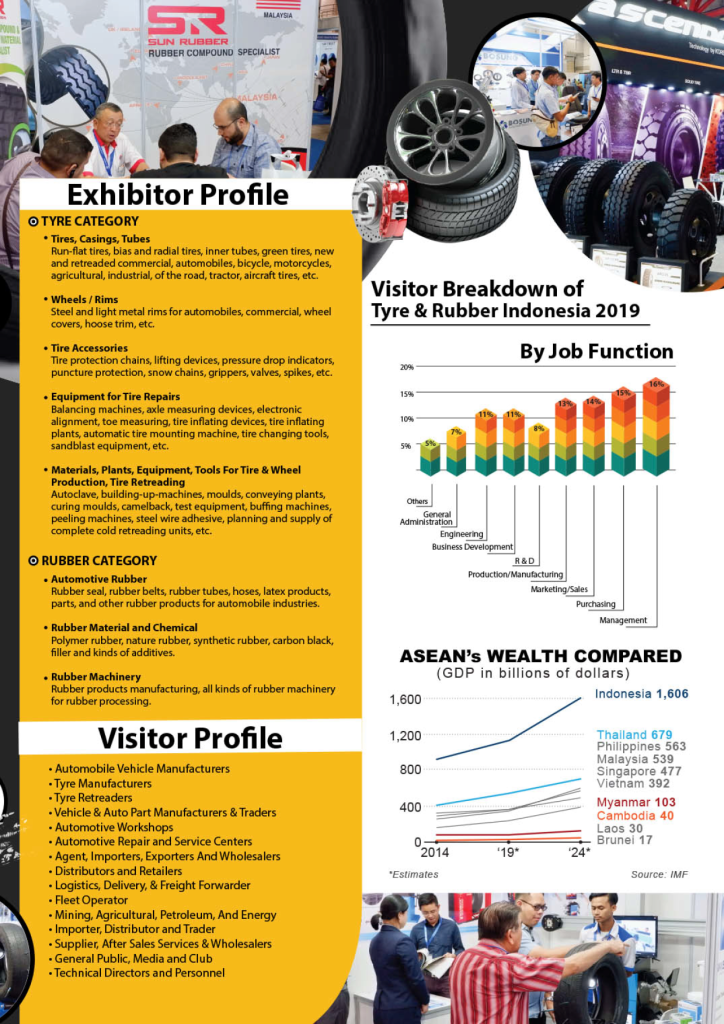 2024年印尼雅加达轮胎展览会 Tyre Indonesia(images 2)