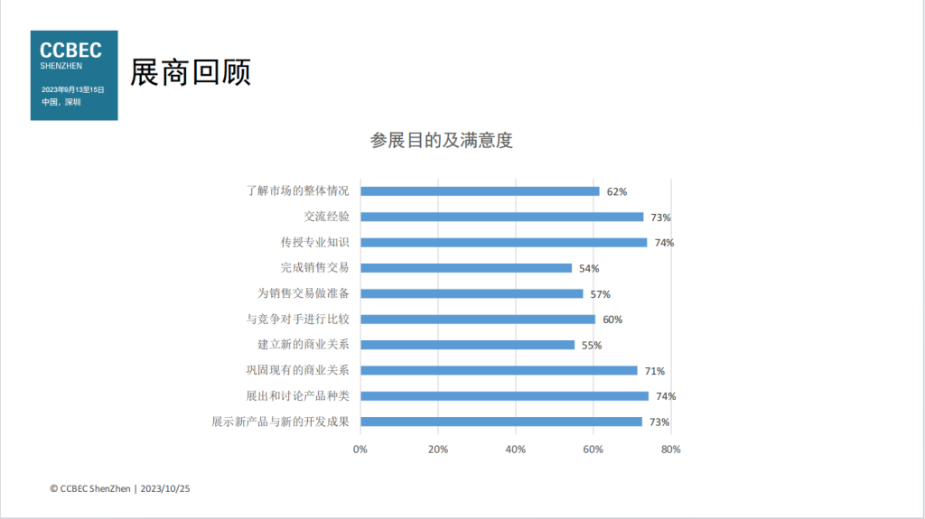 2024中国(深圳)跨境电商展览会 CCBEC(images 4)