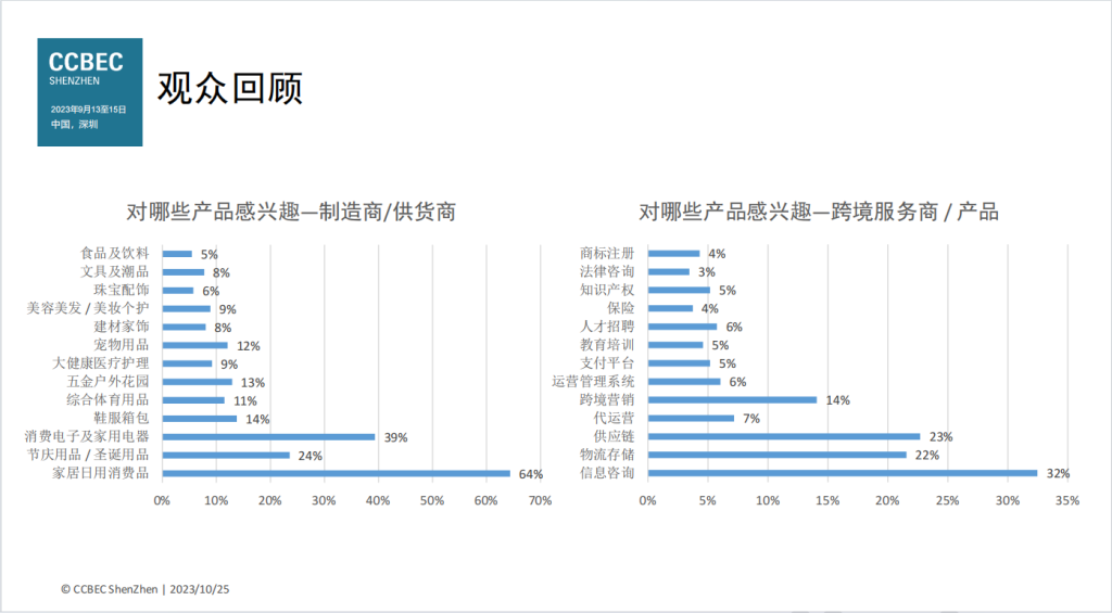 2024中国(深圳)跨境电商展览会 CCBEC(images 8)