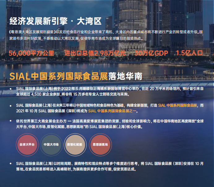 2024年SIAL 西雅国际食品和饮料展览会(深圳)(images 1)