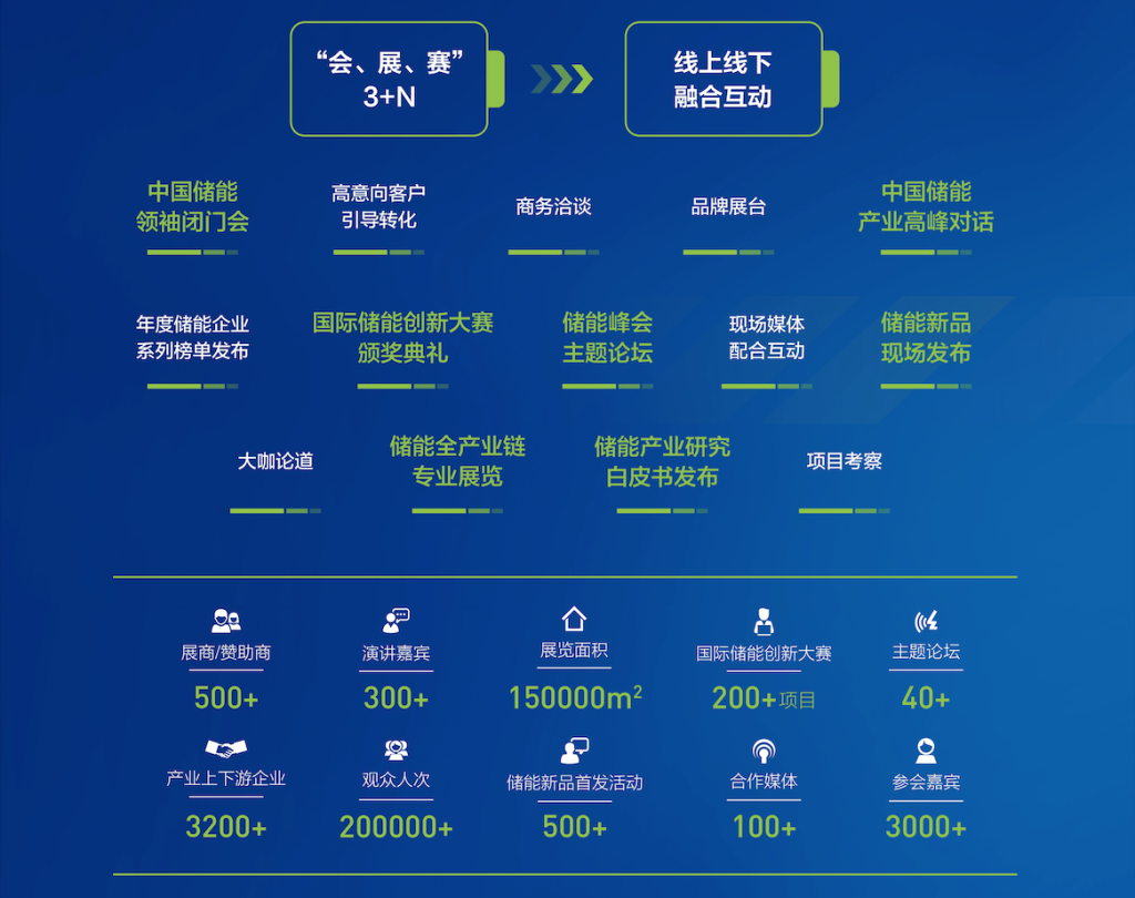 2024年北京储能国际峰会暨展览会 ESIE(images 1)