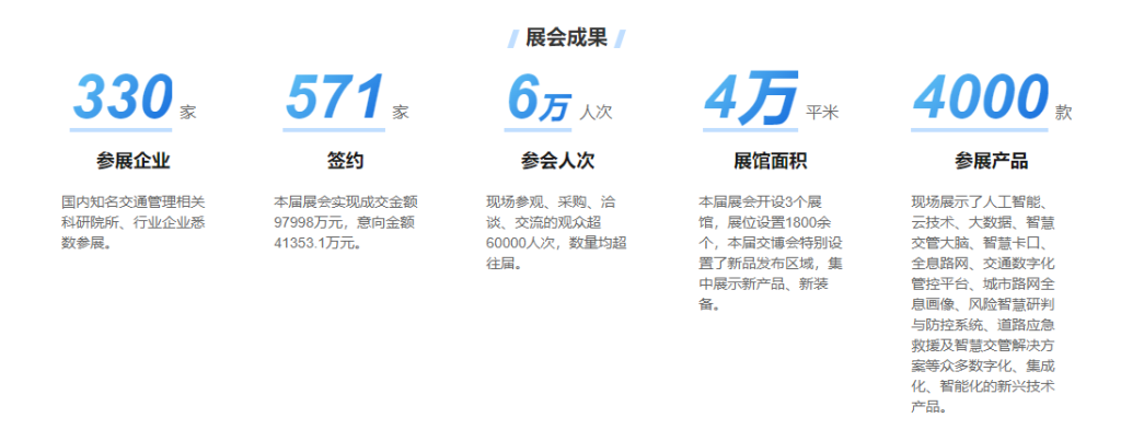2024中国国际道路交通安全产品博览会(images 1)
