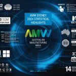 2026年澳大利亚悉尼工业机械制造展览会 AMW-Australian Manufacturing Week