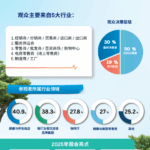 2026泰国健康养生展览会 FHWE(Thailand Health & Wellness Expo)
