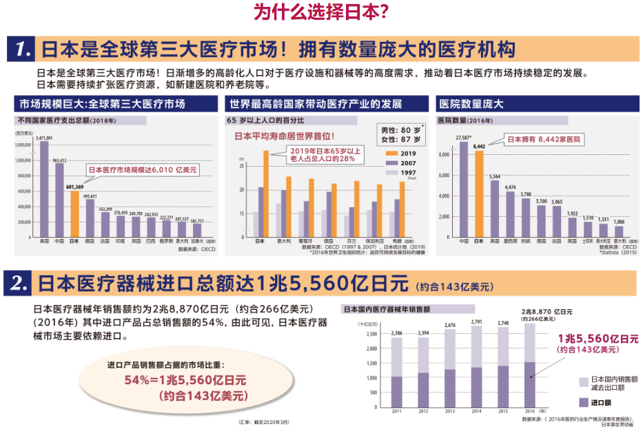 2024年第7届日本（东京）国际医疗展及医疗产业大会 MEDICAL JAPAN[Tokyo]（images 1）
