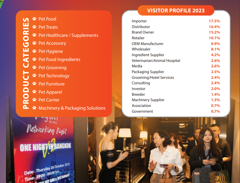 2024年东南亚泰国宠物用品展览会Pet Fair（images 4）