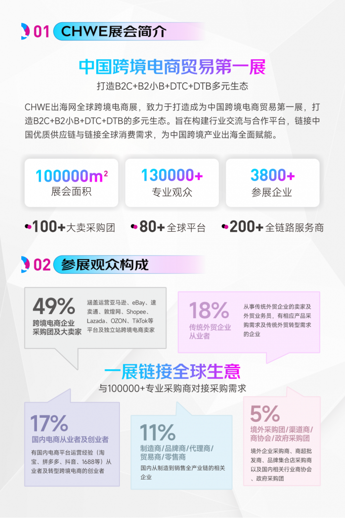 赋能中国跨境产业 2025年第四届深圳全球跨境电商展（CHWE）规模再次升级 火爆出圈（images 1）