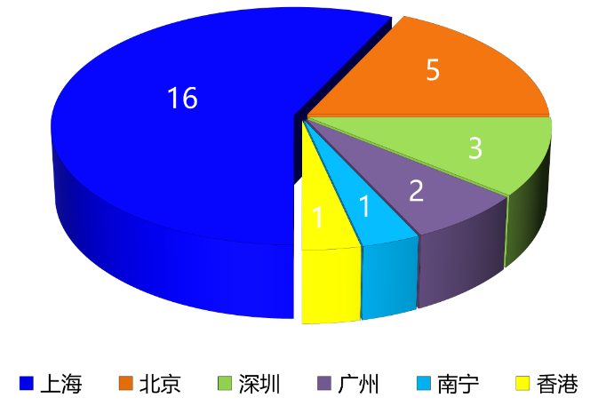 2025 全球商展 100 大榜单揭晓：中国会展业强势崛起，重塑世界格局（images 7）