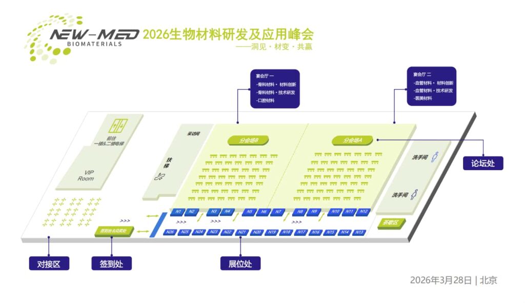 NEW-MED 2026 高端医疗器械生物材料研发及应用峰会将于3月举行（images 2）